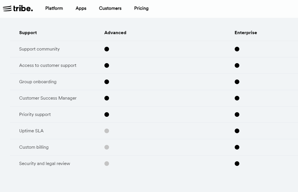 pricing-versions